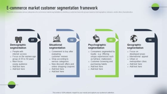 Psychological Locational And Situational Market Segmentation Plan E-Commerce Market Customer Segmentation Ideas PDF