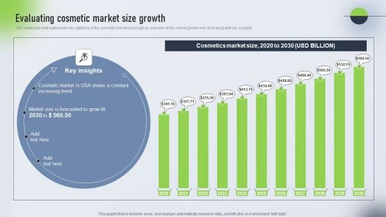 Psychological Locational And Situational Market Segmentation Plan Evaluating Cosmetic Market Size Growth Demonstration PDF