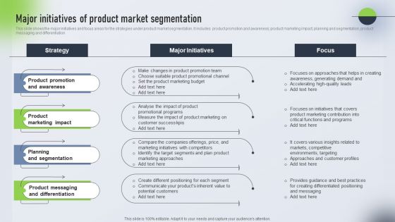 Psychological Locational And Situational Market Segmentation Plan Major Initiatives Of Product Market Download PDF