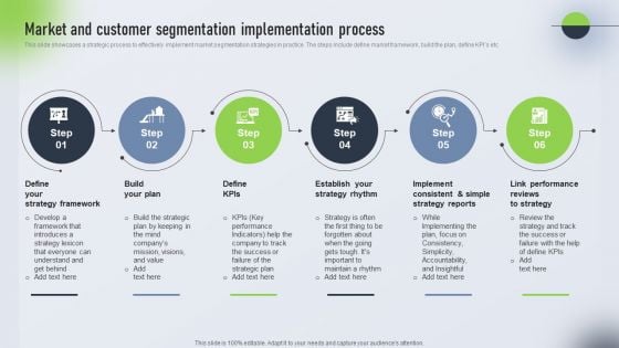 Psychological Locational And Situational Market Segmentation Plan Market And Customer Segmentation Designs PDF