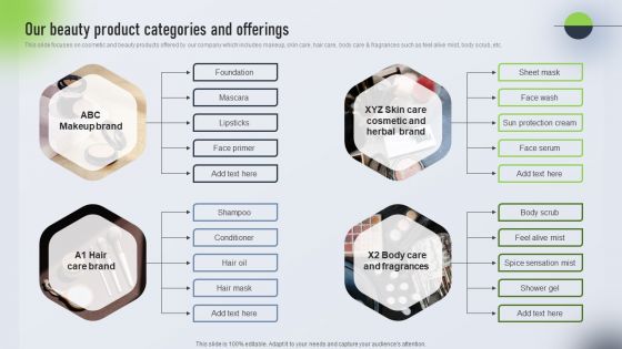 Psychological Locational And Situational Market Segmentation Plan Our Beauty Product Categories Designs PDF