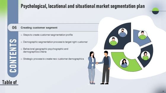 Psychological Locational And Situational Market Segmentation Plan Ppt PowerPoint Presentation Complete Deck With Slides