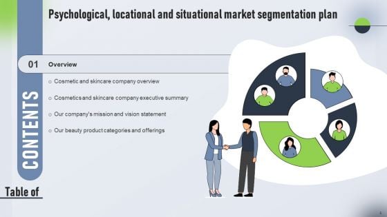 Psychological Locational And Situational Market Segmentation Plan Ppt PowerPoint Presentation Complete Deck With Slides