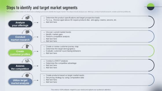 Psychological Locational And Situational Market Segmentation Plan Steps To Identify And Target Market Graphics PDF