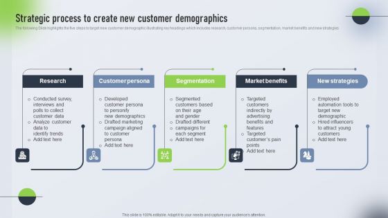 Psychological Locational And Situational Market Segmentation Plan Strategic Process To Create New Customer Portrait PDF