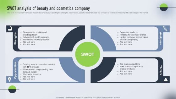 Psychological Locational And Situational Market Segmentation Plan Swot Analysis Of Beauty And Cosmetics Brochure PDF