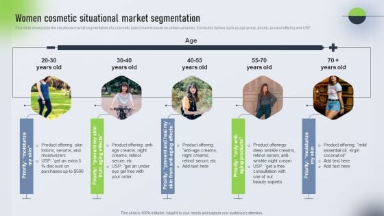 Psychological Locational And Situational Market Segmentation Plan Women Cosmetic Situational Market Slides PDF