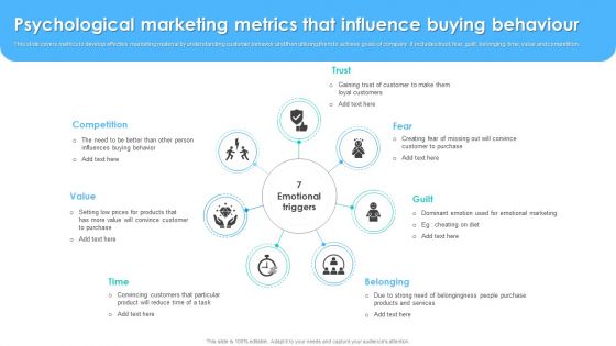 Psychological Marketing Metrics That Influence Buying Behaviour Elements PDF