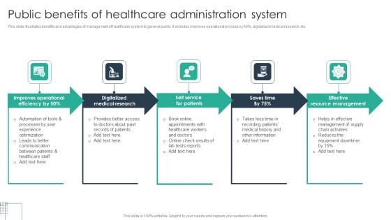 Public Benefits Of Healthcare Administration System Themes PDF Public Benefits Of Healthcare Administration System Themes PDF