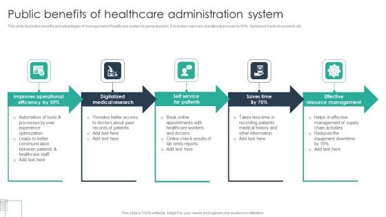 Public Benefits Of Healthcare Administration System Themes PDF