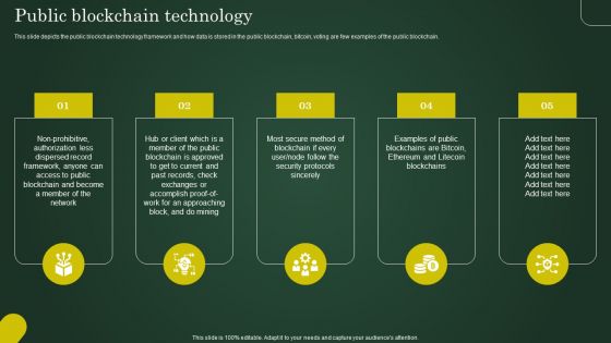 Public Blockchain Technology Involving Cryptographic Ledger To Enhance Designs PDF Public Blockchain Technology Involving Cryptographic Ledger To Enhance Designs PDF