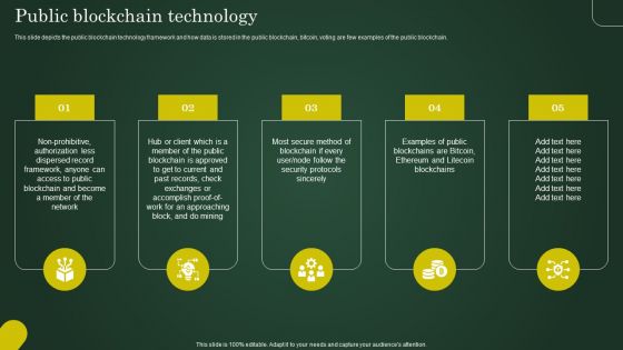 Public Blockchain Technology Involving Cryptographic Ledger To Enhance Designs PDF