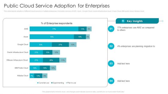 Public Cloud Service Adoption For Enterprises Ppt Inspiration Graphic Images PDF