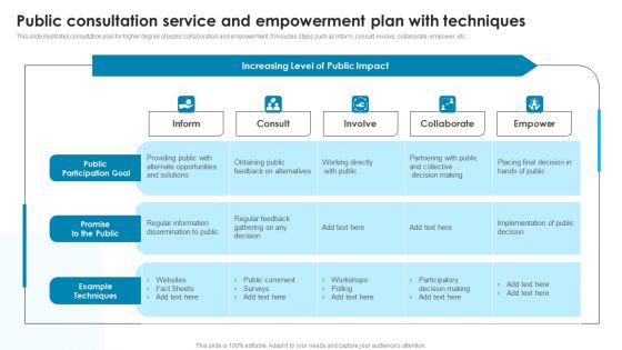 Public Consultation Service And Empowerment Plan With Techniques Elements PDF