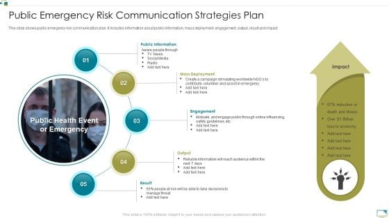 Public Emergency Risk Communication Strategies Plan Guidelines PDF