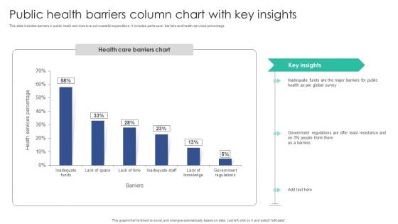 Public Health Barriers Column Chart With Key Insights Portrait PDF