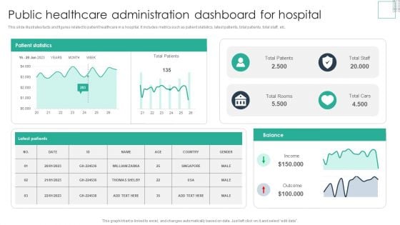 Public Healthcare Administration Dashboard For Hospital Guidelines PDF