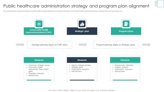 Public Healthcare Administration Strategy And Program Plan Alignment Clipart PDF Public Healthcare Administration Strategy And Program Plan Alignment Clipart PDF
