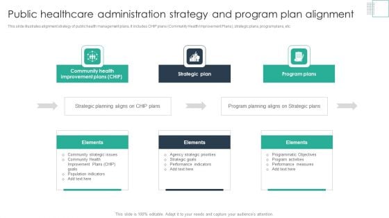 Public Healthcare Administration Strategy And Program Plan Alignment Clipart PDF