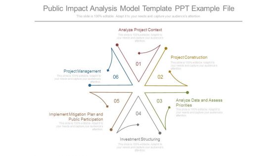 Public Impact Analysis Model Template Ppt Example File