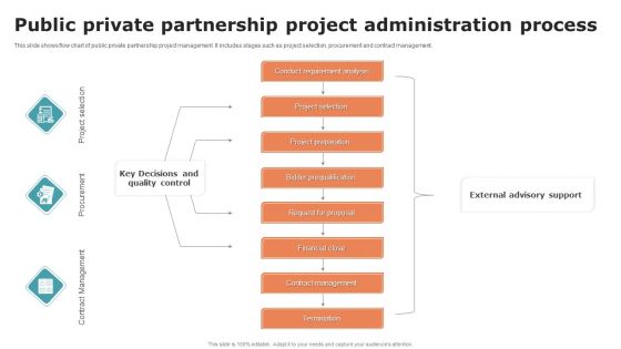 Public Private Partnership Project Administration Process Sample PDF