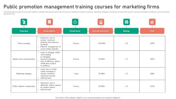 Public Promotion Management Training Courses For Marketing Firms Sample PDF