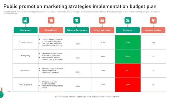 Public Promotion Marketing Strategies Implementation Budget Plan Information PDF