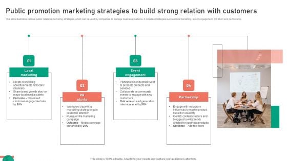 Public Promotion Marketing Strategies To Build Strong Relation With Customers Guidelines PDF Public Promotion Marketing Strategies To Build Strong Relation With Customers Guidelines PDF