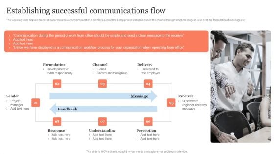 Public Relation Communication Strategic Establishing Successful Communications Flow Portrait PDF