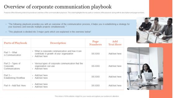 Public Relation Communication Strategic Overview Of Corporate Communication Playbook Elements PDF