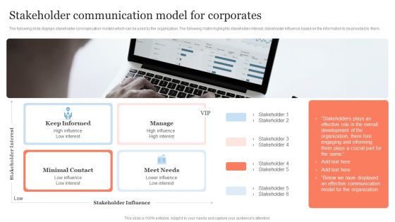 Public Relation Communication Strategic Stakeholder Communication Model For Corporates Icons PDF