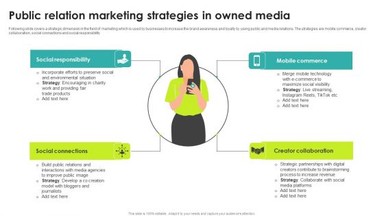 Public Relation Marketing Strategies In Owned Media Designs PDF