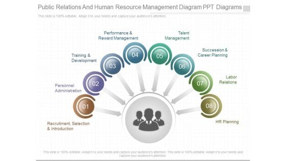 Public Relations And Human Resource Management Diagram Ppt Diagrams