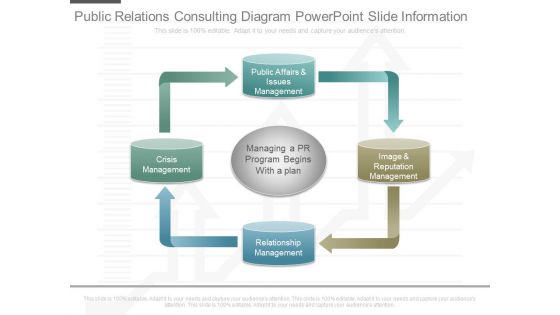 Public Relations Consulting Diagram Powerpoint Slide Information