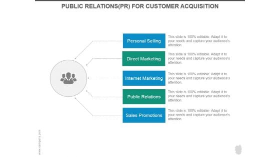 Public Relations For Customer Acquisition Ppt PowerPoint Presentation Portfolio