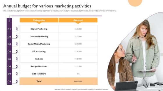 Public Relations Guide To Enhance Brand Credibility Annual Budget For Various Marketing Activities Information PDF Public Relations Guide To Enhance Brand Credibility Annual Budget For Various Marketing Activities Information PDF