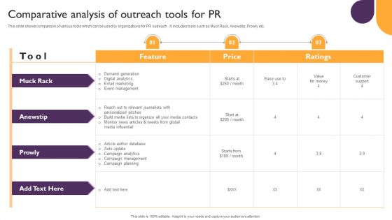 Public Relations Guide To Enhance Brand Credibility Comparative Analysis Of Outreach Tools For PR Infographics PDF