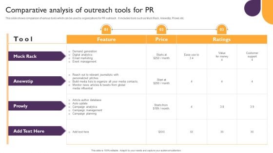 Public Relations Guide To Enhance Brand Credibility Comparative Analysis Of Outreach Tools For PR Infographics PDF Public Relations Guide To Enhance Brand Credibility Comparative Analysis Of Outreach Tools For PR Infographics PDF