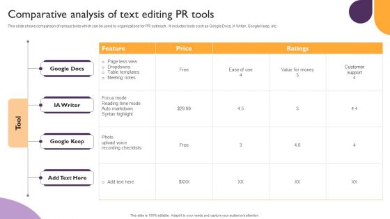 Public Relations Guide To Enhance Brand Credibility Comparative Analysis Of Text Editing PR Tools Diagrams PDF