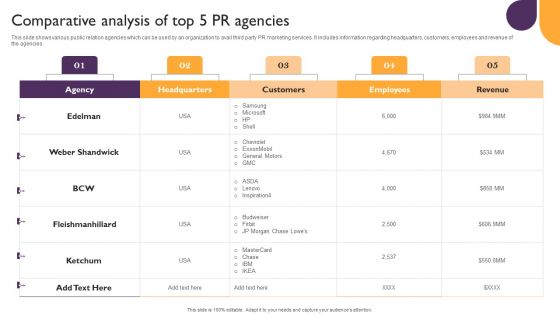 Public Relations Guide To Enhance Brand Credibility Comparative Analysis Of Top 5 PR Agencies Structure PDF Public Relations Guide To Enhance Brand Credibility Comparative Analysis Of Top 5 PR Agencies Structure PDF