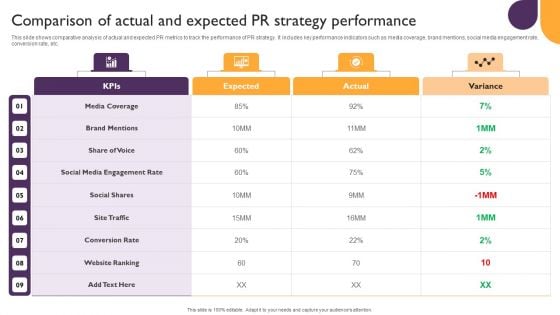 Public Relations Guide To Enhance Brand Credibility Comparison Of Actual And Expected PR Strategy Clipart PDF