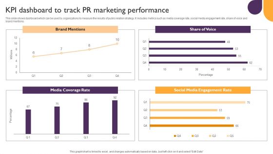 Public Relations Guide To Enhance Brand Credibility KPI Dashboard To Track PR Marketing Performance Diagrams PDF