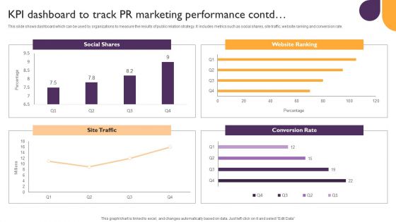 Public Relations Guide To Enhance Brand Credibility KPI Dashboard To Track PR Marketing Performance Diagrams PDF