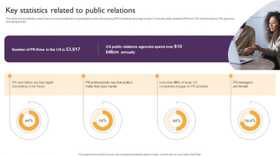 Public Relations Guide To Enhance Brand Credibility Key Statistics Related To Public Relations Portrait PDF