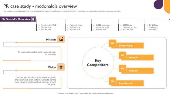 Public Relations Guide To Enhance Brand Credibility PR Case Study Mcdonalds Overview Structure PDF