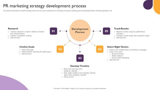 Public Relations Guide To Enhance Brand Credibility PR Marketing Strategy Development Process Diagrams PDF