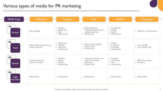 Public Relations Guide To Enhance Brand Credibility Ppt PowerPoint Presentation Complete Deck With Slides