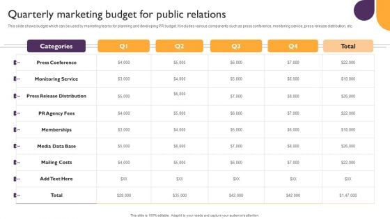 Public Relations Guide To Enhance Brand Credibility Quarterly Marketing Budget For Public Relations Brochure PDF