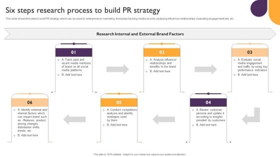 Public Relations Guide To Enhance Brand Credibility Six Steps Research Process To Build PR Strategy Elements PDF