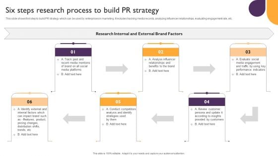 Public Relations Guide To Enhance Brand Credibility Six Steps Research Process To Build PR Strategy Elements PDF Public Relations Guide To Enhance Brand Credibility Six Steps Research Process To Build PR Strategy Elements PDF